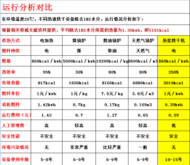 真空凍干機(jī)廠家講冷凍干燥機(jī)的構(gòu)造 真空凍干機(jī)廠家講冷凍干燥機(jī)的構(gòu)造
